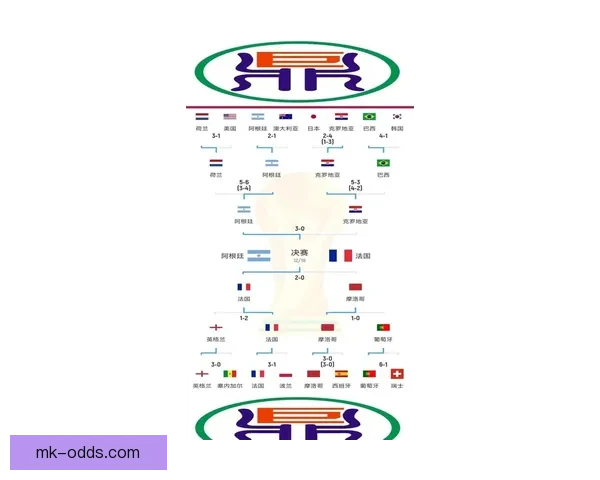 2026世界杯赛前盘口解析与球队胜负趋势深度分析