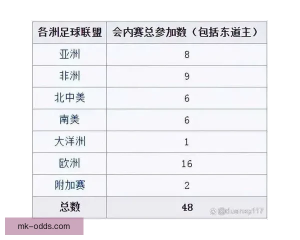 全面解读世界杯扩军后淘汰赛规则变化与球队晋级路径策略分析指南