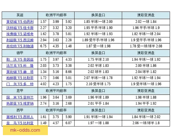 揭秘最新足球竞猜赔率走势助你精准把握胜负关键策略