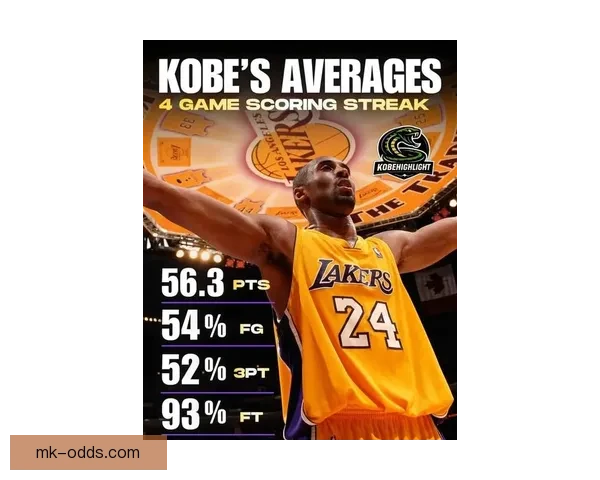 冥冥之中缘分注定 东契奇60分与科比退役战神同刻神奇时刻