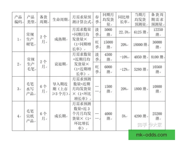 世界杯精彩对决胜负预测策略全解析与投注技巧分享