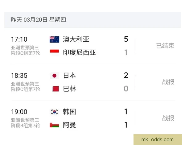 美加墨世界杯前瞻与竞猜策略全解析助你把握赛果趋势与热门球队动向